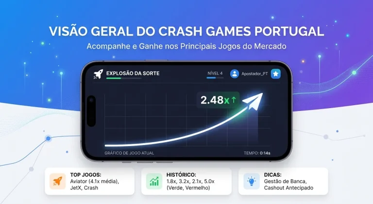 Jogos crash no Brasil: Aviator e outras opções para partidas rápidas